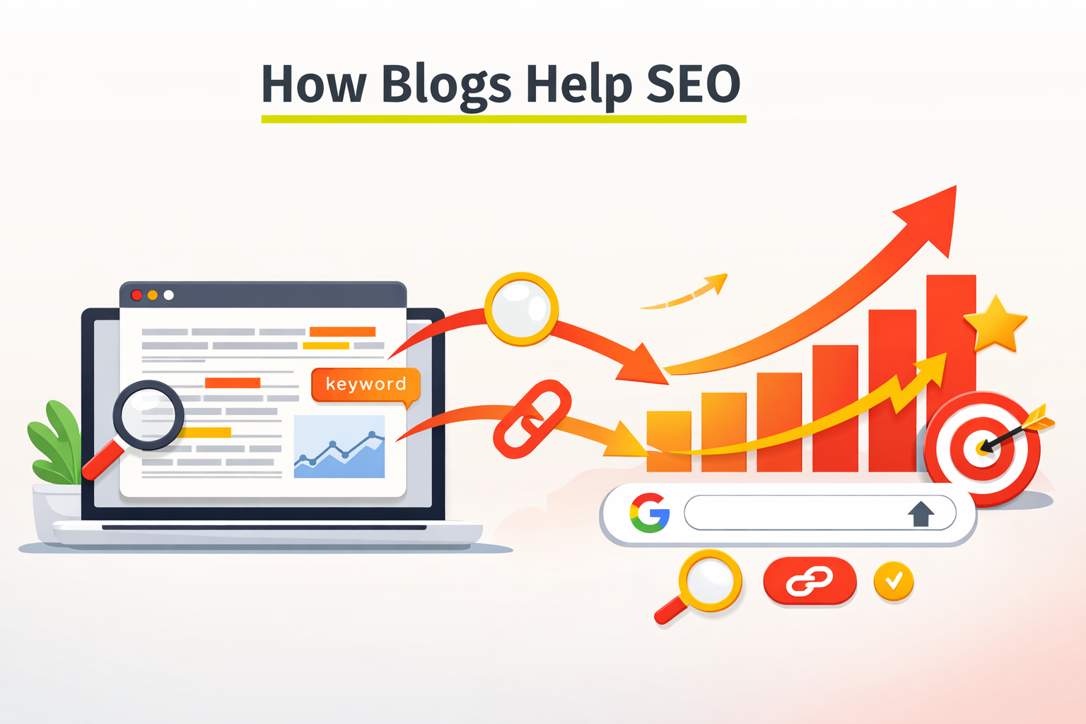 Laptop displaying a blog post with arrows leading to SEO growth icons, symbolizing how blogging helps search rankings, designed in The Next Line brand colors